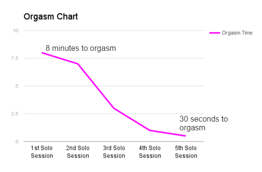 orgasm-chart-30-seconds-orgasm